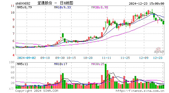 亚通股份