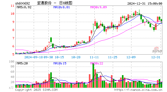 亚通股份