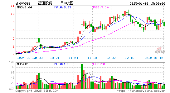 亚通股份