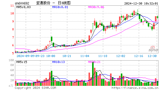 亚通股份