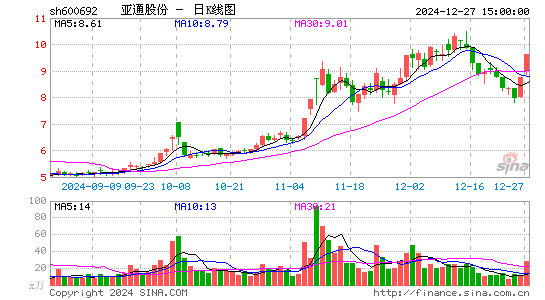 亚通股份