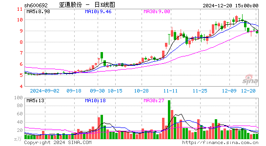 亚通股份