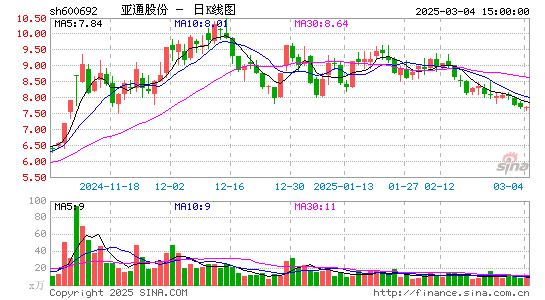 亚通股份