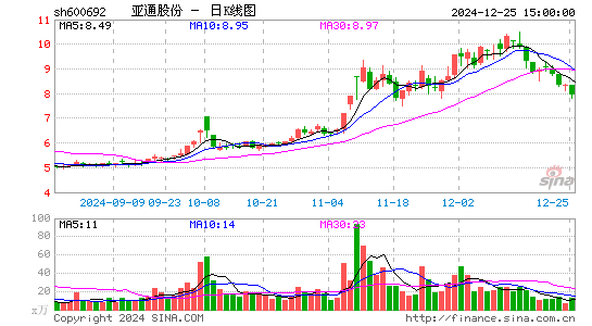 亚通股份