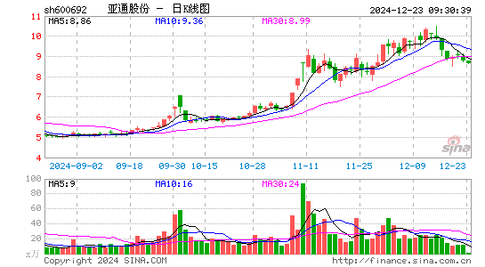 亚通股份