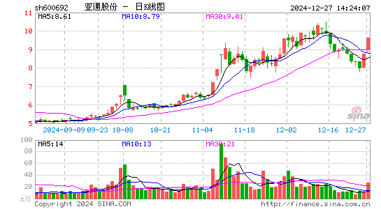 亚通股份