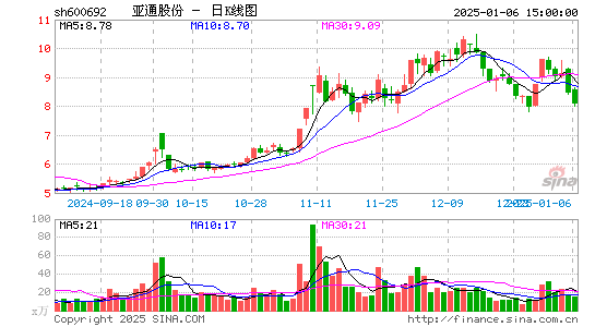 亚通股份