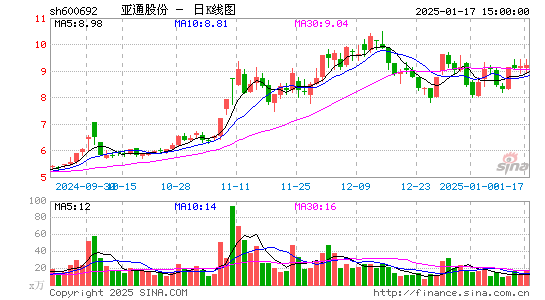 亚通股份