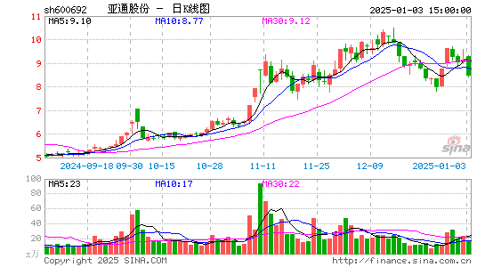 亚通股份