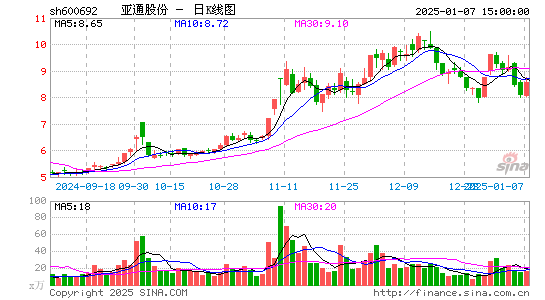 亚通股份