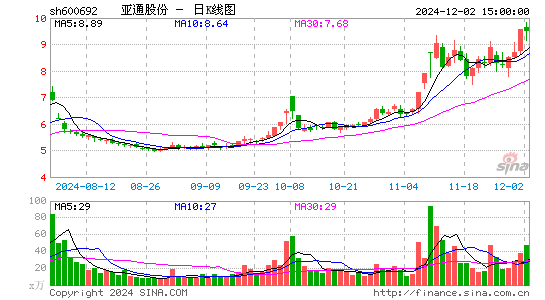 亚通股份