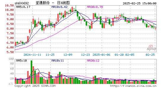 亚通股份