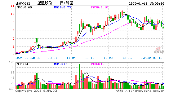 亚通股份