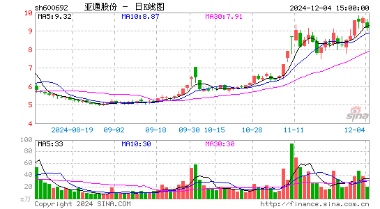 亚通股份