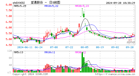 亚通股份