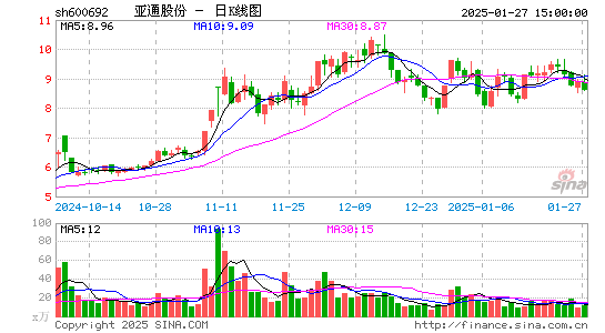 亚通股份