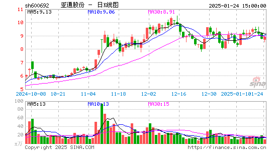 亚通股份