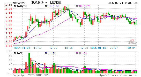 亚通股份