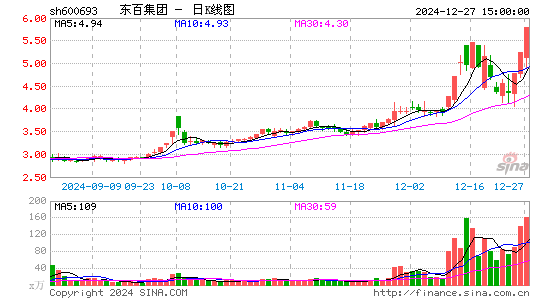 东百集团