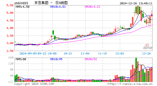 东百集团