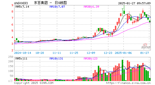 东百集团