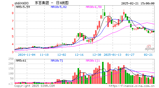 东百集团