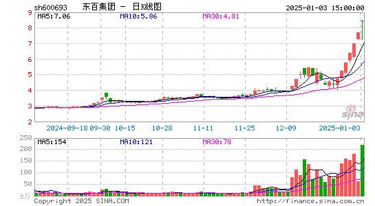 东百集团