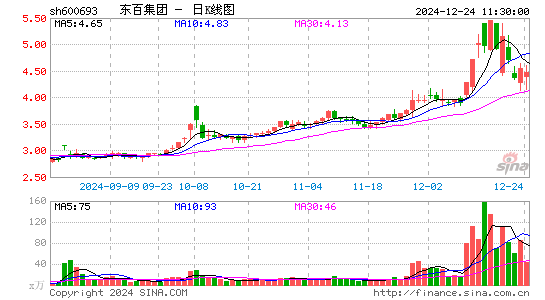 东百集团