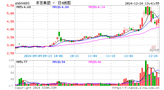 东百集团