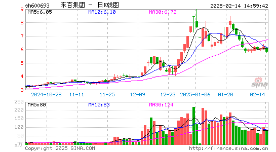 东百集团