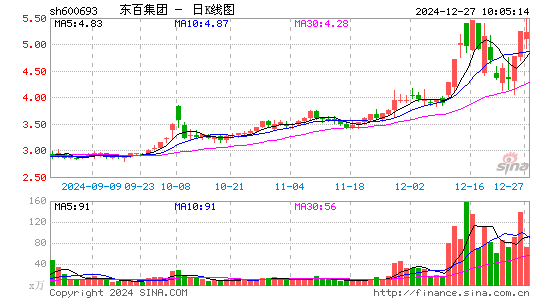 东百集团