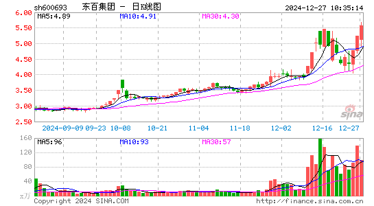 东百集团