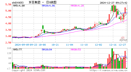 东百集团