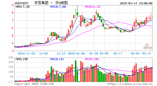 东百集团