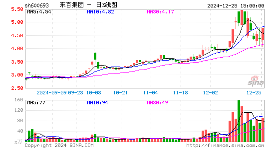 东百集团