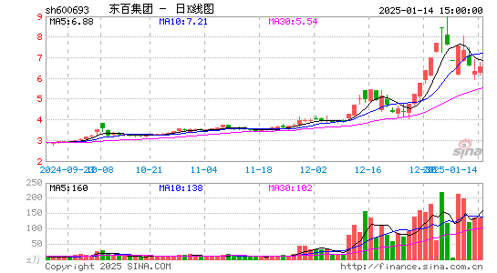 东百集团