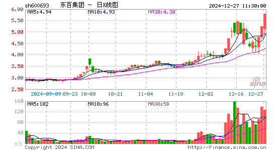 东百集团