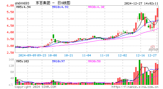 东百集团