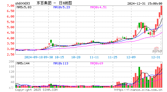 东百集团