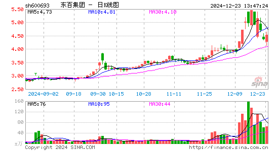 东百集团