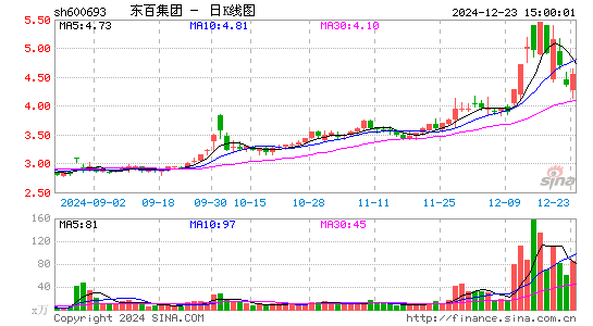 东百集团