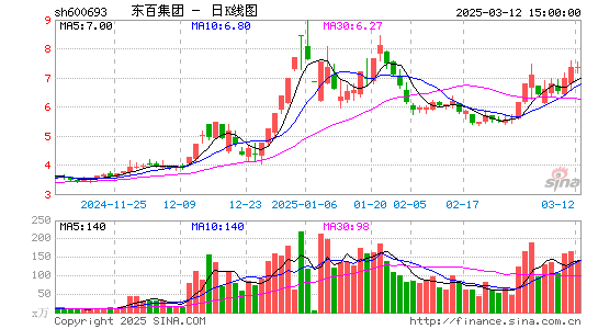 东百集团