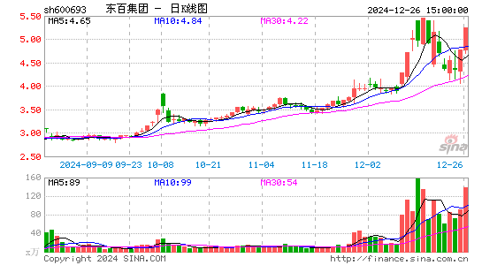 东百集团