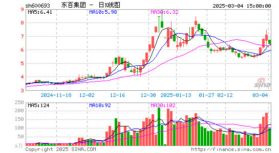 东百集团