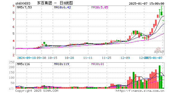 东百集团