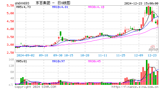 东百集团