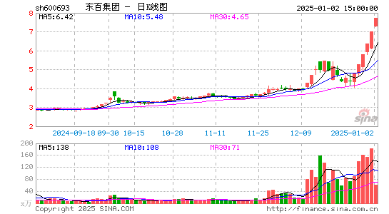 东百集团