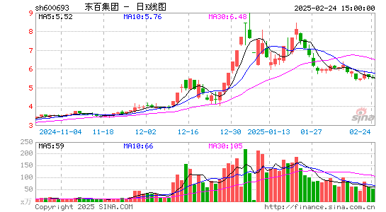 东百集团