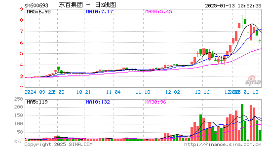 东百集团