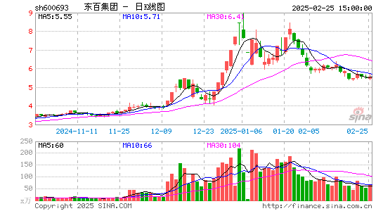 东百集团